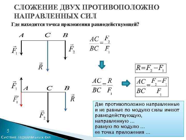 Какая сила вызывает вращение маятника где точка ее приложения линия действия