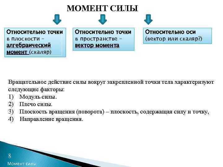МОМЕНТ СИЛЫ Относительно точки в плоскости – алгебраический момент (скаляр) Относительно точки в пространстве