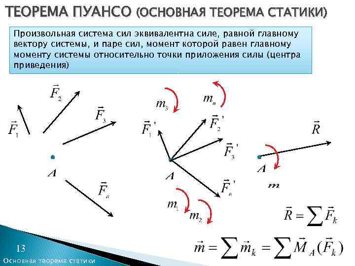 ТЕОРЕМА ПУАНСО (ОСНОВНАЯ ТЕОРЕМА СТАТИКИ) Произвольная система сил эквивалентна силе, равной главному вектору системы,