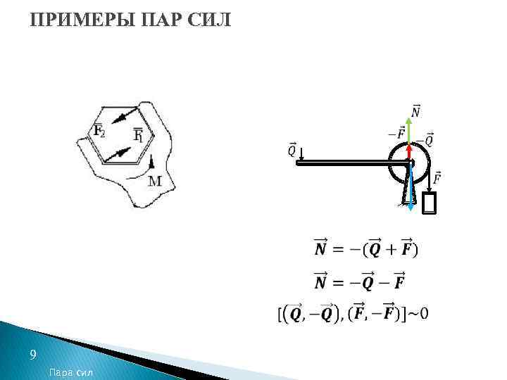 ПРИМЕРЫ ПАР СИЛ 9 Пара сил 