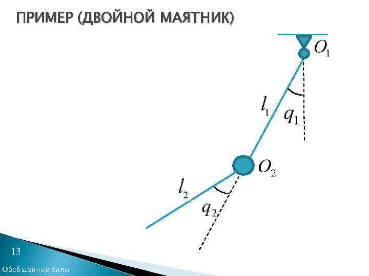 ПРИМЕР (ДВОЙНОЙ МАЯТНИК) 13 Обобщенные силы 