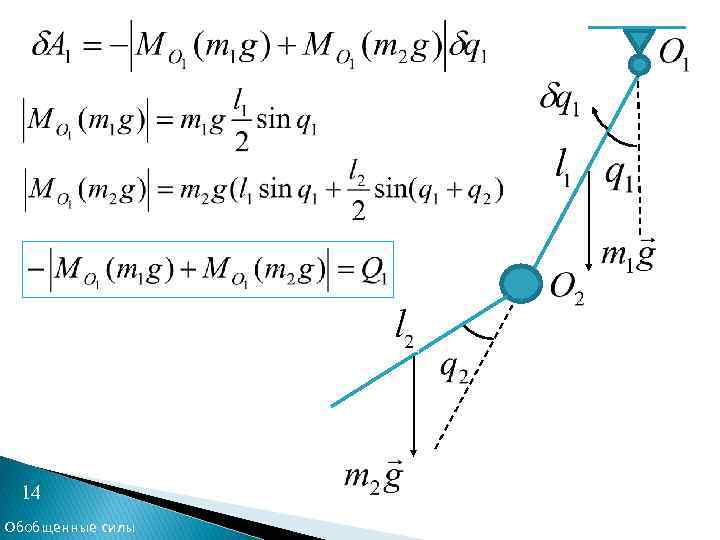14 Обобщенные силы 