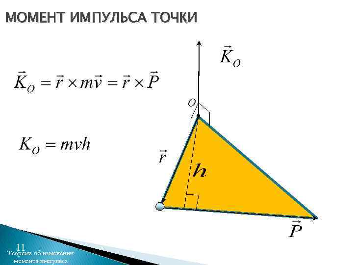 МОМЕНТ ИМПУЛЬСА ТОЧКИ O 11 Теорема об изменении момента импульса 