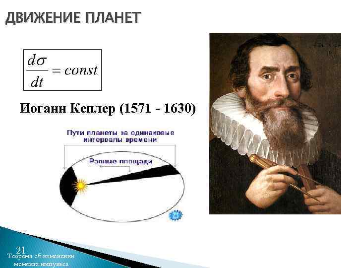 ДВИЖЕНИЕ ПЛАНЕТ Иоганн Кеплер (1571 - 1630) 21 Теорема об изменении момента импульса 
