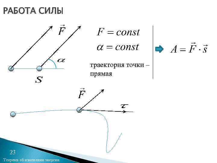 РАБОТА СИЛЫ траектория точки – прямая 23 Теорема об изменении энергии 