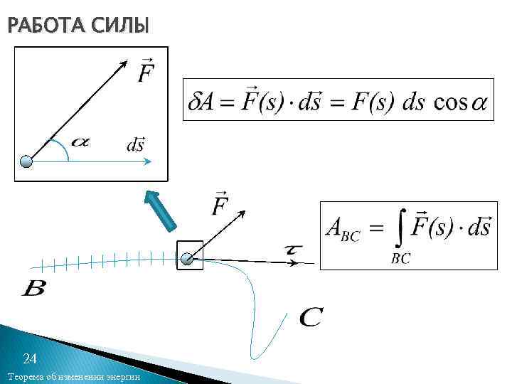 РАБОТА СИЛЫ 24 Теорема об изменении энергии 