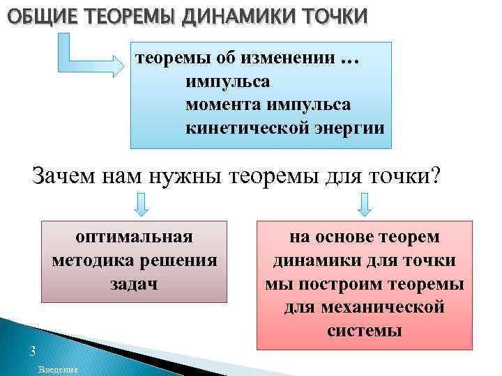 ОБЩИЕ ТЕОРЕМЫ ДИНАМИКИ ТОЧКИ теоремы об изменении … импульса момента импульса кинетической энергии Зачем