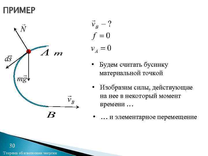 ПРИМЕР • Будем считать бусинку материальной точкой • Изобразим силы, действующие на нее в