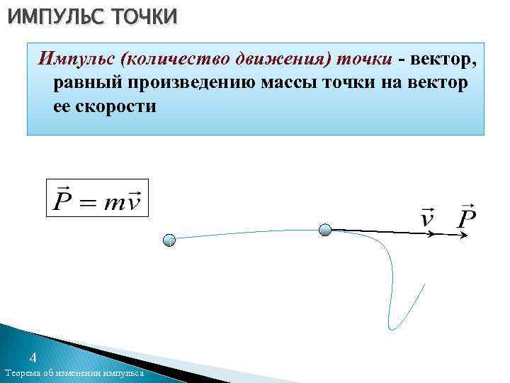 ИМПУЛЬС ТОЧКИ Импульс (количество движения) точки - вектор, равный произведению массы точки на вектор