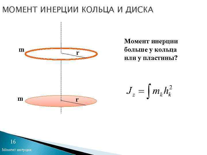 МОМЕНТ ИНЕРЦИИ КОЛЬЦА И ДИСКА m r 16 Момент инерции больше у кольца или