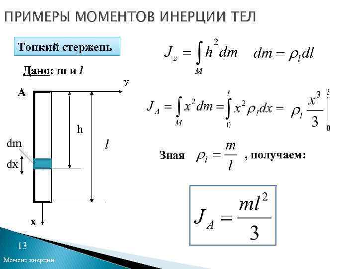 Момент инерции стержня