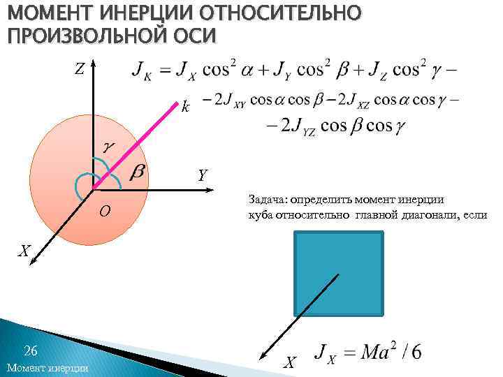 МОМЕНТ ИНЕРЦИИ ОТНОСИТЕЛЬНО ПРОИЗВОЛЬНОЙ ОСИ Z k Y O Задача: определить момент инерции куба