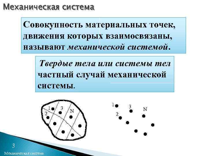 Механическая система Совокупность материальных точек, движения которых взаимосвязаны, называют механической системой. Твердые тела или