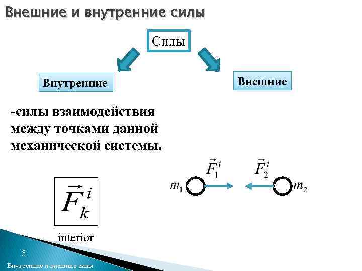 Внешние и внутренние силы Силы Внутренние -силы взаимодействия между точками данной механической системы. interior