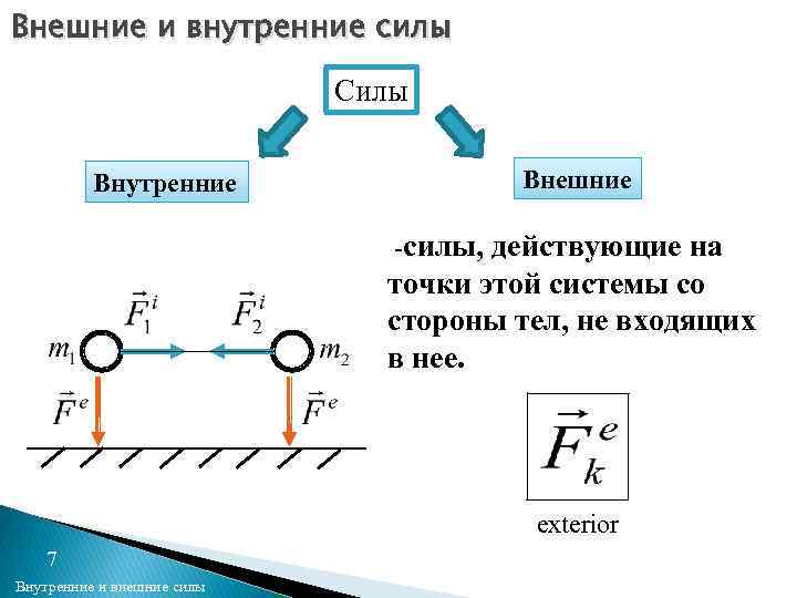 Внешние и внутренние силы Силы Внутренние Внешние -силы, действующие на точки этой системы со