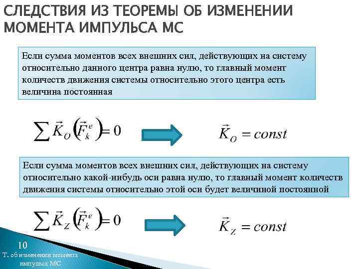 Теорема об изменении