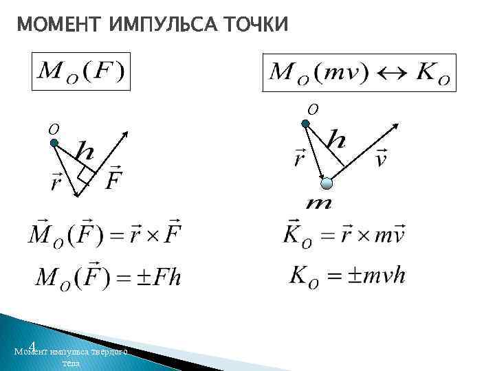 МОМЕНТ ИМПУЛЬСА ТОЧКИ O O 4 Момент импульса твердого тела 