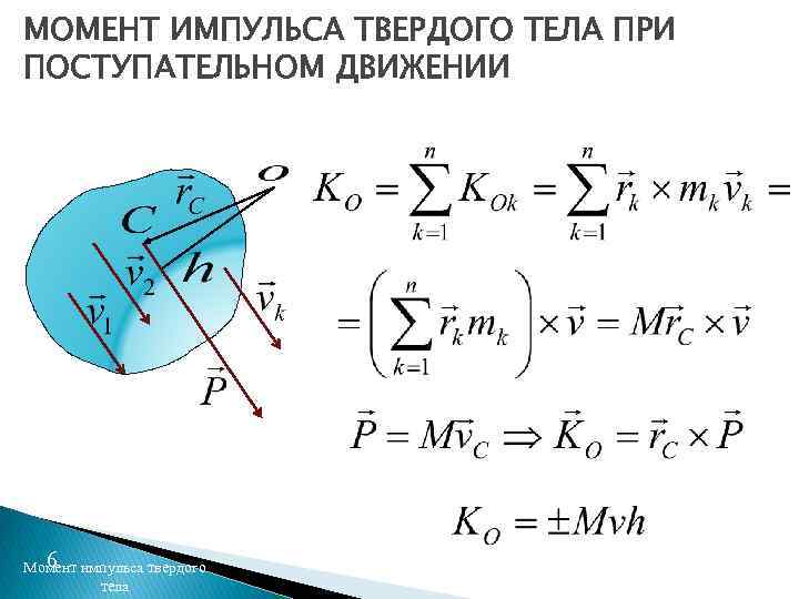 МОМЕНТ ИМПУЛЬСА ТВЕРДОГО ТЕЛА ПРИ ПОСТУПАТЕЛЬНОМ ДВИЖЕНИИ 6 Момент импульса твердого тела 