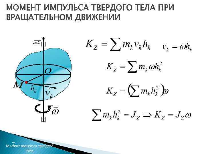 МОМЕНТ ИМПУЛЬСА ТВЕРДОГО ТЕЛА ПРИ ВРАЩАТЕЛЬНОМ ДВИЖЕНИИ 7 Момент импульса твердого тела 