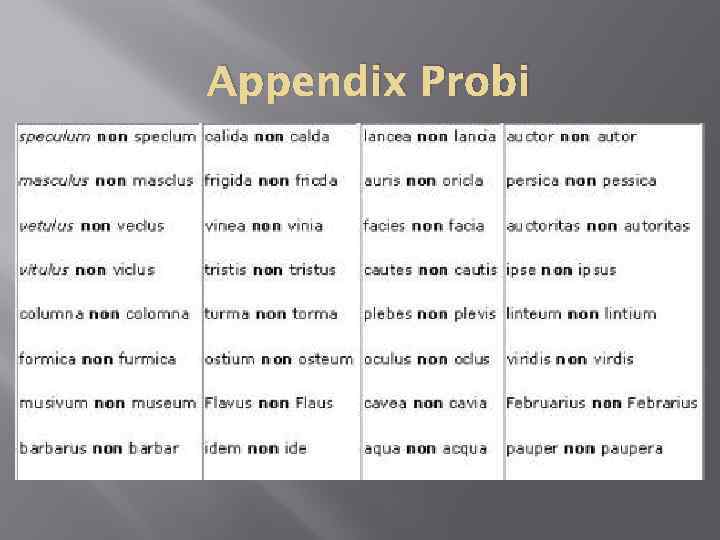 Appendix Probi 