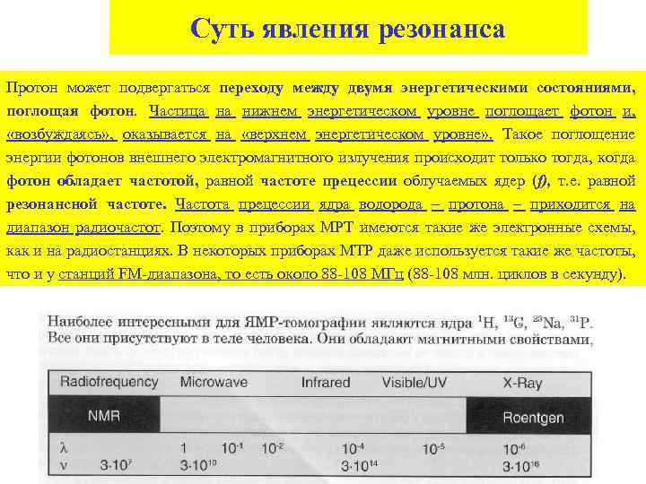 Суть явления резонанса Протон может подвергаться переходу между двумя энергетическими состояниями, поглощая фотон. Частица