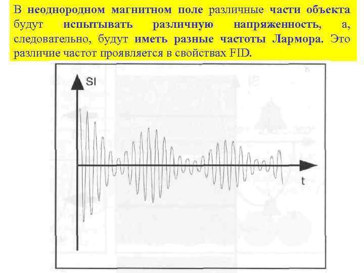 В неоднородном магнитном поле различные части объекта будут испытывать различную напряженность, а, следовательно, будут