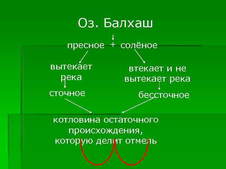 Оз. Балхаш пресное + солёное вытекает река сточное втекает и не вытекает река бессточное