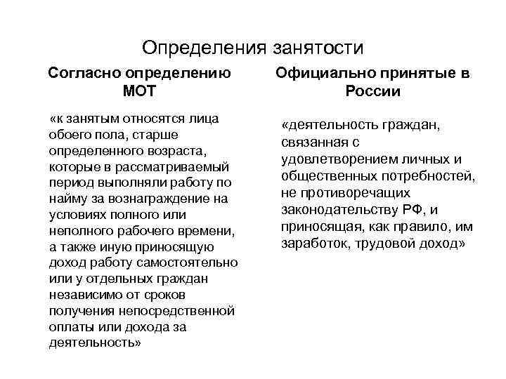 Определения занятости Согласно определению МОТ «к занятым относятся лица обоего пола, старше определенного возраста,