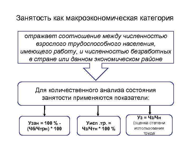 Занятость как макроэкономическая категория отражает соотношение между численностью взрослого трудоспособного населения, имеющего работу, и