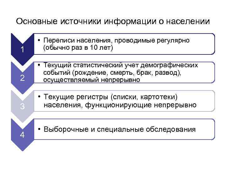 Регистры населения презентация