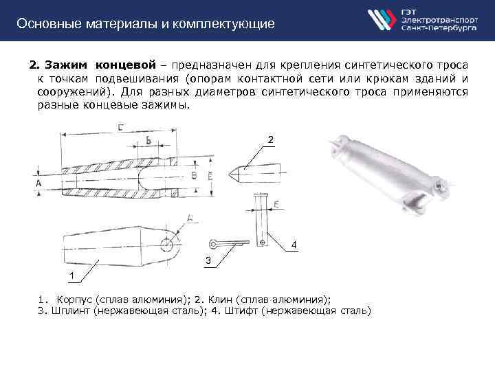 Основные материалы и комплектующие 2. Зажим концевой – предназначен для крепления синтетического троса к