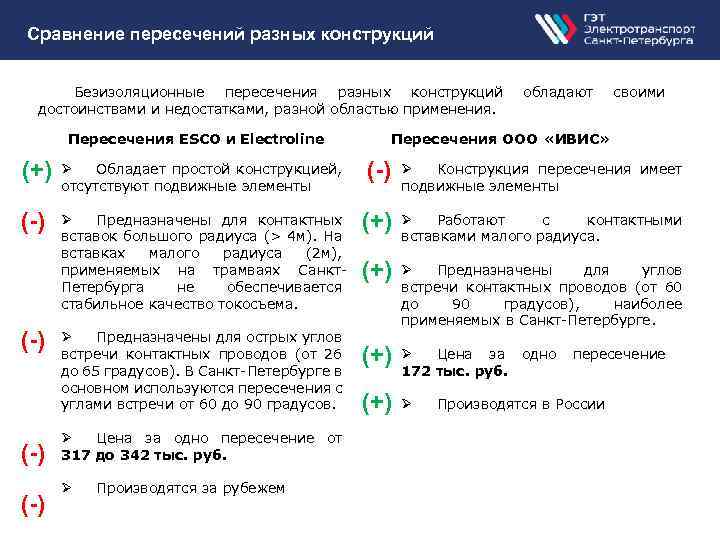 Сравнение пересечений разных конструкций Безизоляционные пересечения разных конструкций достоинствами и недостатками, разной областью применения.