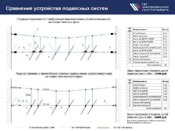 Сравнение устройства подвесных систем 