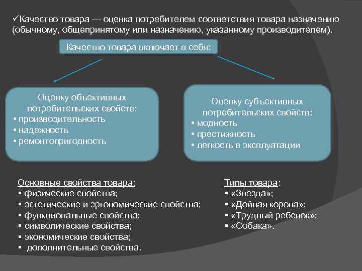 üКачество товара — оценка потребителем соответствия товара назначению (обычному, общепринятому или назначению, указанному производителем).