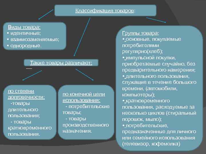 Идентичными характеристиками. Идентичные и однородные товары. Идентичные товары пример. Идентичные и однородные товары примеры. Разница между идентичными и однородными товарами.