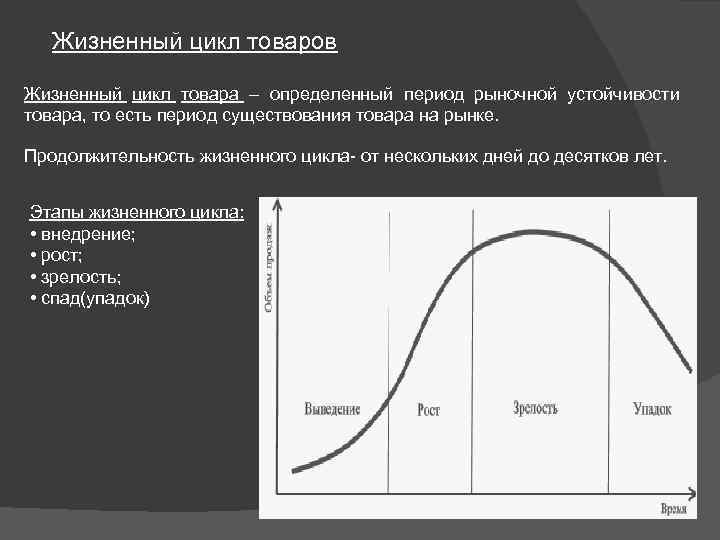 Уровень товара жизненный цикл товара