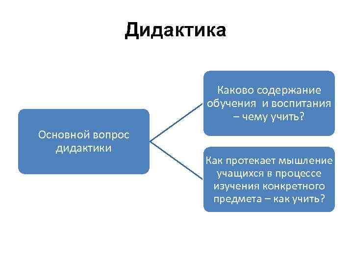 Дидактика Каково содержание обучения и воспитания – чему учить? Основной вопрос дидактики Как протекает