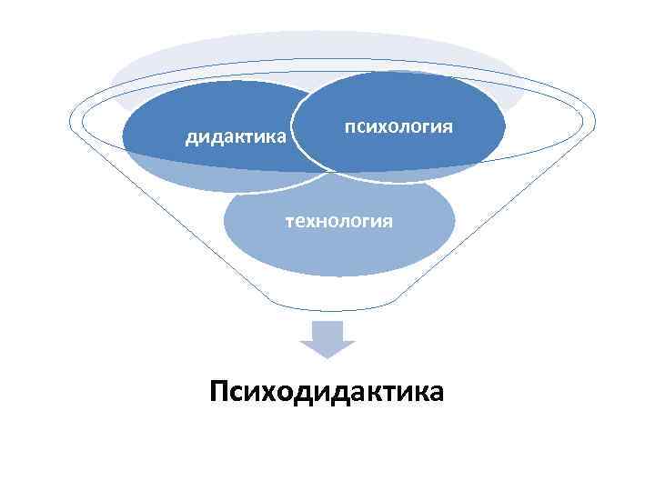 дидактика психология технология Психодидактика 