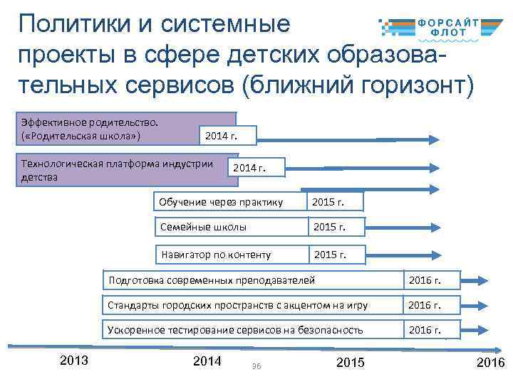 Политики и системные проекты в сфере детских образовательных сервисов (ближний горизонт) Эффективное родительство. (