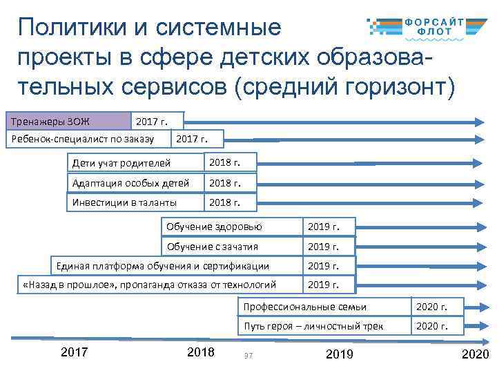 Политики и системные проекты в сфере детских образовательных сервисов (средний горизонт) Тренажеры ЗОЖ 2017