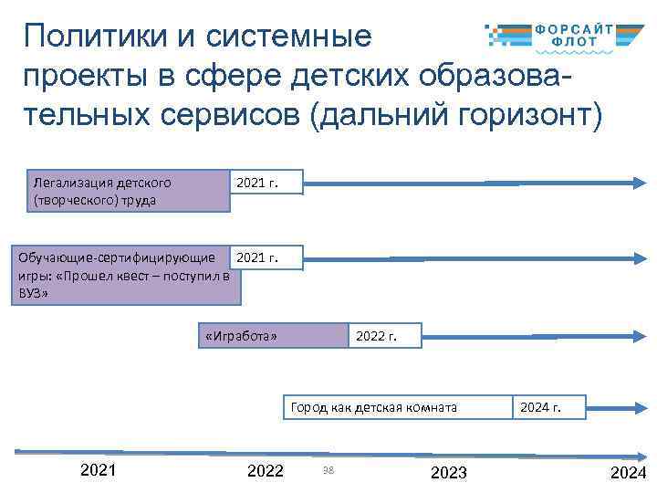 Политики и системные проекты в сфере детских образовательных сервисов (дальний горизонт) Легализация детского (творческого)