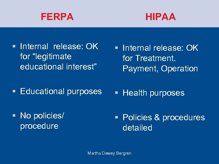 FERPA HIPAA § Internal release: OK for “legitimate educational interest” § Internal release: OK
