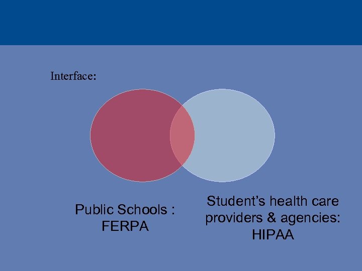 Interface: Public Schools : FERPA Student’s health care providers & agencies: HIPAA 