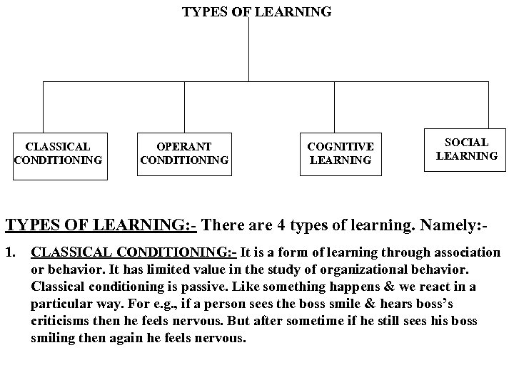 TYPES OF LEARNING CLASSICAL CONDITIONING OPERANT CONDITIONING COGNITIVE LEARNING SOCIAL LEARNING TYPES OF LEARNING: