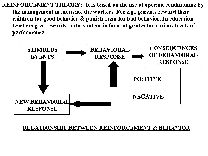 REINFORCEMENT THEORY: - It is based on the use of operant conditioning by the
