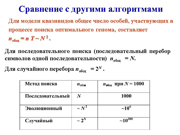 Сравнение с другими алгоритмами Для модели квазивидов общее число особей, участвующих в процессе поиска