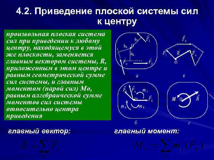 4. 2. Приведение плоской системы сил к центру произвольная плоская система сил приведении к