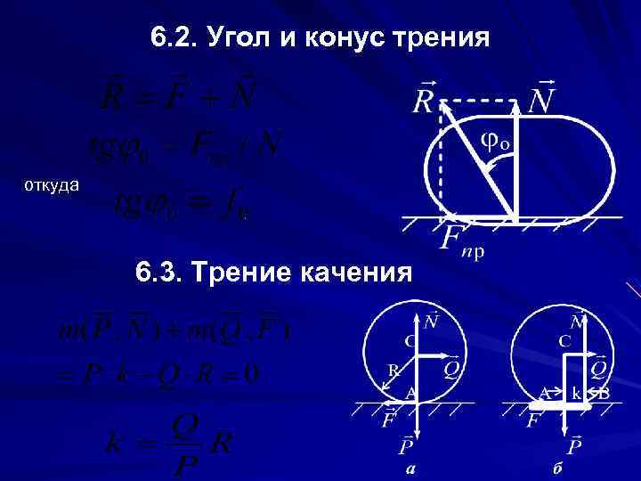 6. 2. Угол и конус трения откуда 6. 3. Трение качения 