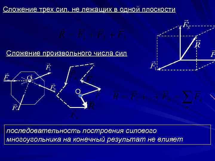 Построение силового многоугольника. Порядок построения многоугольника сил. Порядок построения многогранника сил. Правило силового многоугольника.