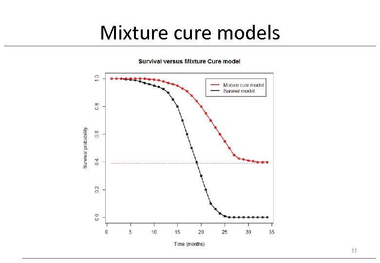 Mixture cure models 11 